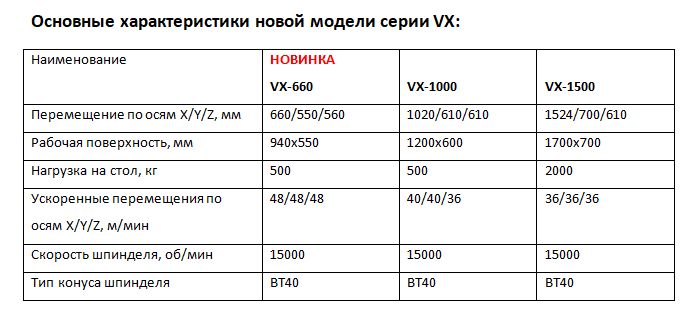 VX-660 specification.png